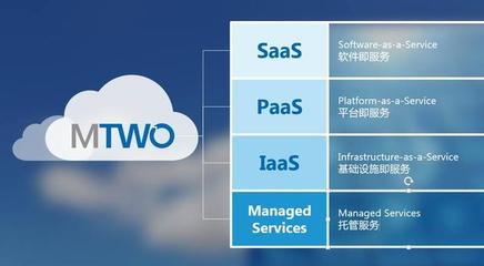 RIB聯(lián)合微軟發(fā)布全球首款建筑地產(chǎn)行業(yè)垂直云MTWO應(yīng)用軟件服務(wù)