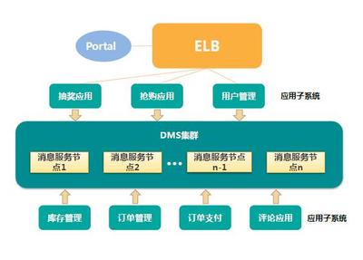華為基于Kubernetes打造云化軟件基礎(chǔ)設(shè)施——FusionStage 2.0 基礎(chǔ)軟件服務(wù)