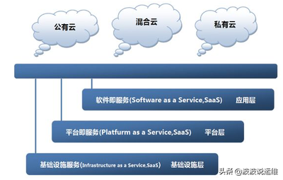 詳解云計算架構(gòu)中的基礎(chǔ)軟件服務(wù)