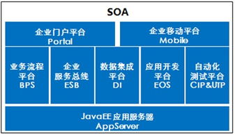 普元解決方案 賦能企業數字化轉型的基礎軟件服務