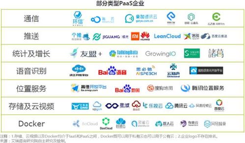 企業級服務基石 基礎軟件服務的行業全景與價值洞察