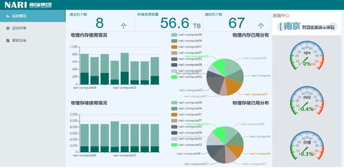 南瑞在線 研發(fā)、運(yùn)維與辦公一體化平臺(tái)，以智能軟件服務(wù)助力戰(zhàn)疫更從容