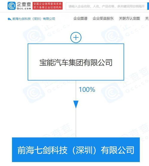寶能汽車(chē)成立10億元注冊(cè)資本軟件公司，加速智能汽車(chē)基礎(chǔ)軟件布局