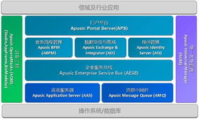 企業(yè)架構(gòu)TOGAF與SOA的融合 構(gòu)建敏捷高效的應(yīng)用軟件服務(wù)