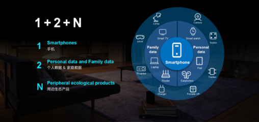 中興通訊倪飛 以“創(chuàng)行力”為引擎，構(gòu)筑全場景5G終端生態(tài)新底座