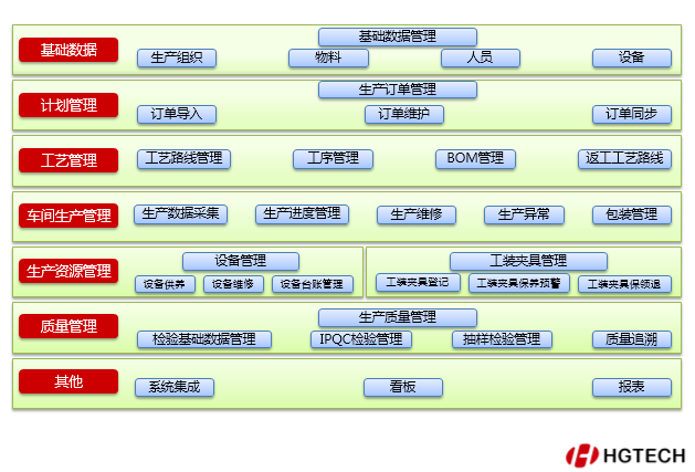 產(chǎn)線可視化管理看板 工廠MES制造執(zhí)行系統(tǒng)的核心引擎