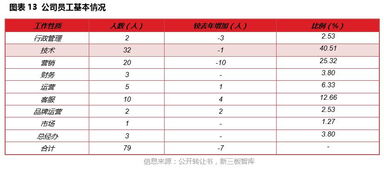 微客巴巴 以銳意創(chuàng)新為翼，憑實干精神筑夢，在高歌猛進中開啟基礎軟件服務新征程